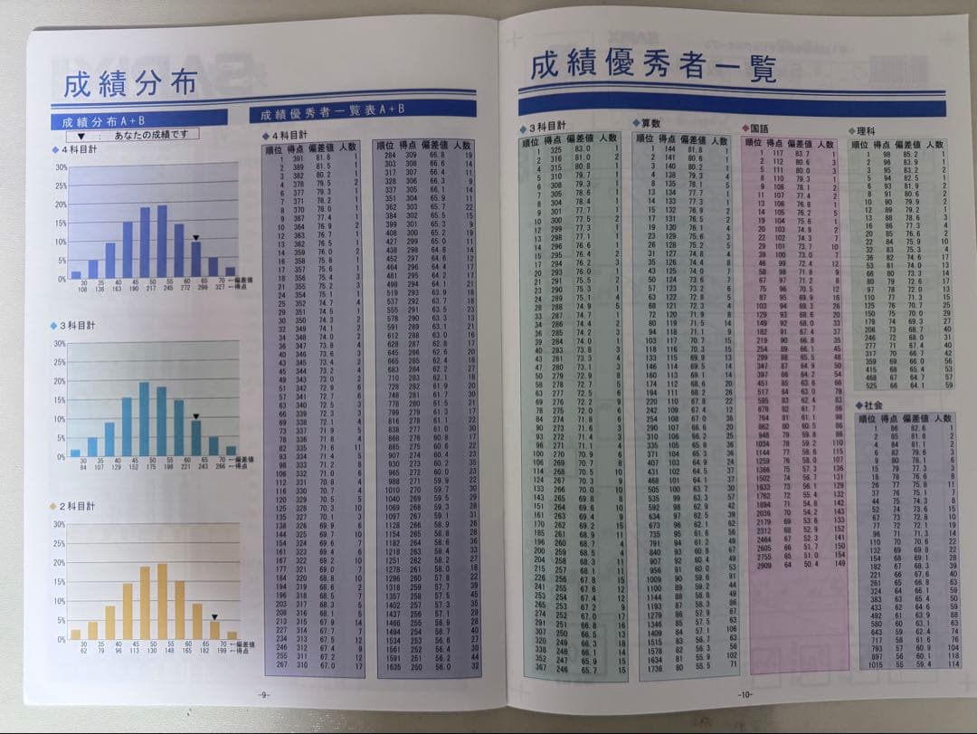 サピックスSAPIX ５年生　テスト　フルセット　16回分　原本