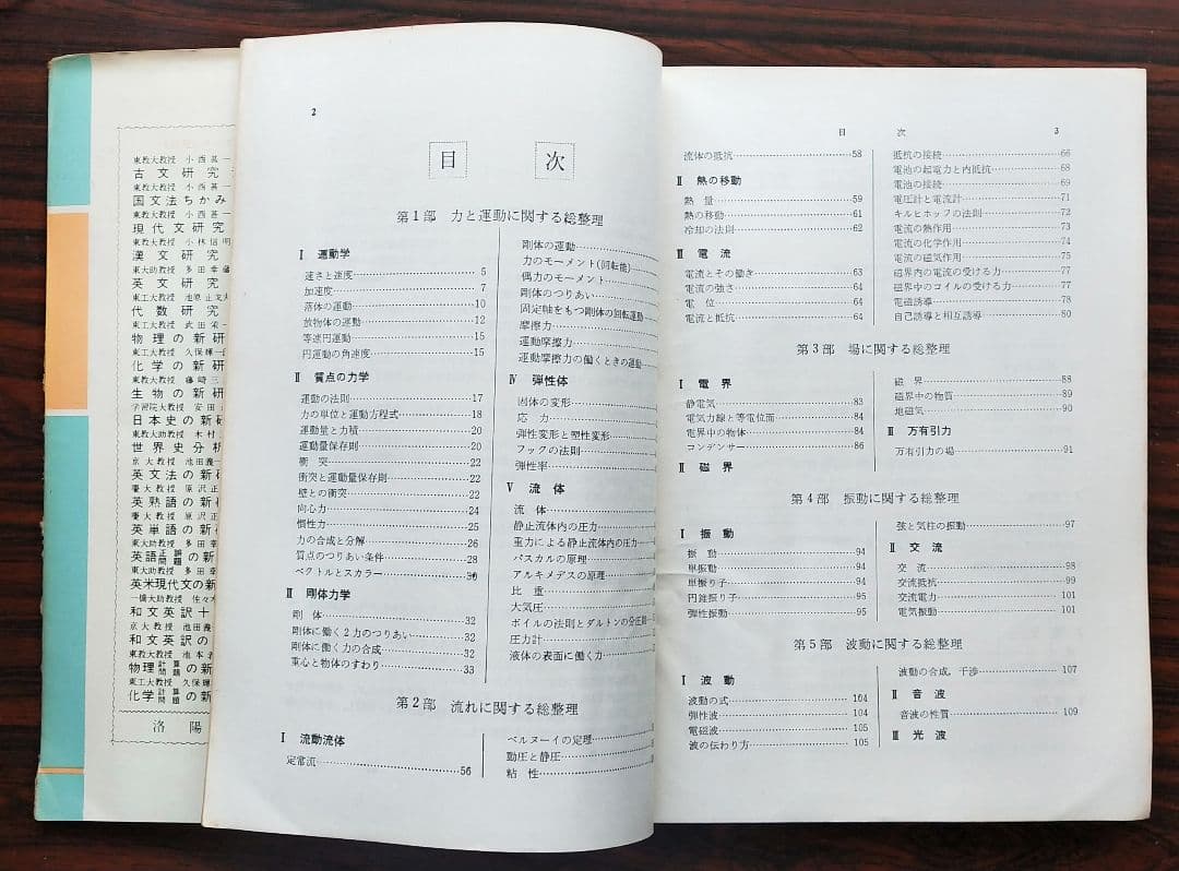 盲点誘導 物理の総整理 いろんな角度からの総まとめ