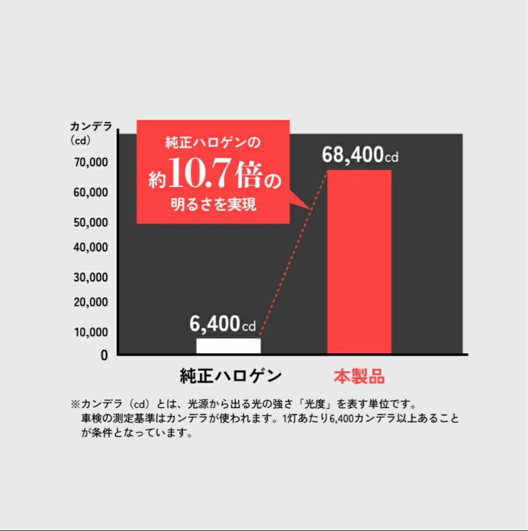 HID屋 H4 LED ヘッドライト Qシリーズプラチナ 新品未使用品