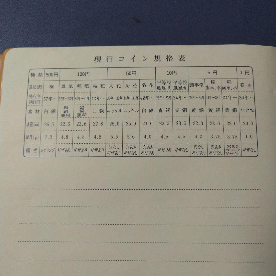 極美品 現行平成年号別アルバム 平成元年～平成24年