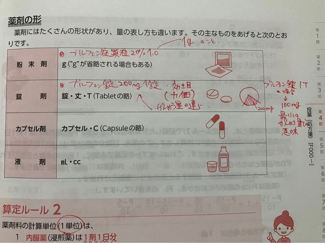 医科診療報酬点数表 ニチイ 教材セット