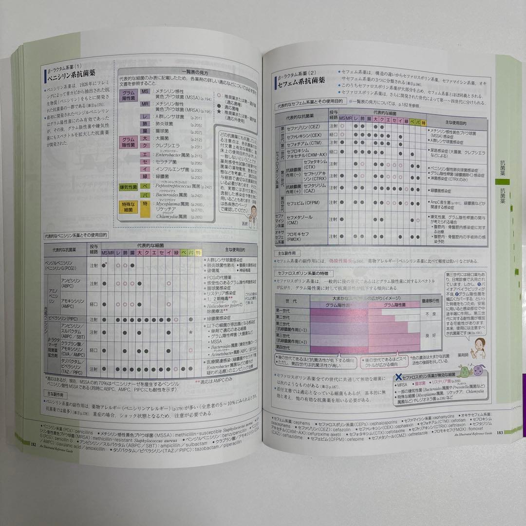 病気がみえる Vol1-11セット【外カバーないもの2冊あり】
