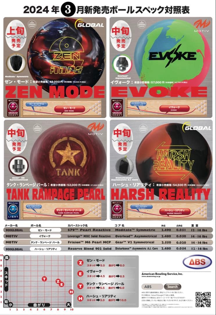 900 Global Zen Mode ボウリングボール 15ポンド