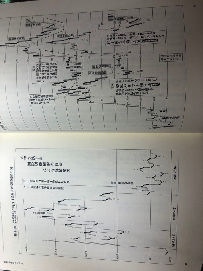 天底と転換罫線形網羅大辞典　改訂版　全3巻