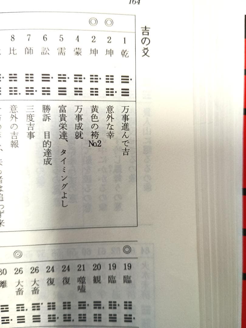 【超レア本】　『新訂　現代易入門　開運法』　井田成明