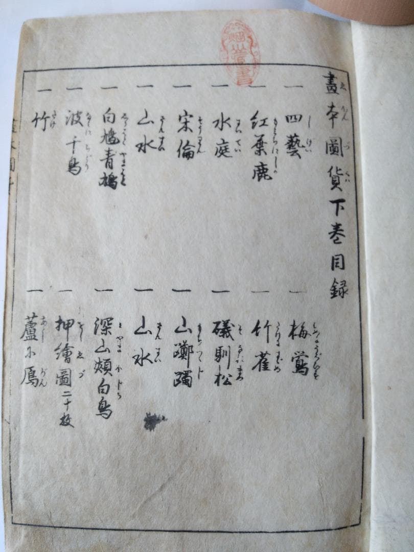 『 諸図備考 画本図貨 上下』諸圖備考 画本圖貨 中路定年 画 明治27年 求版