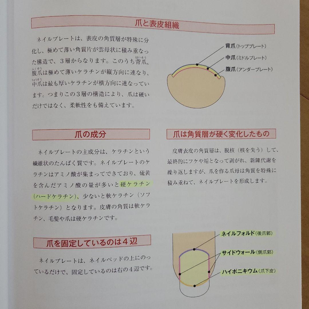 ネイリスト検定用品セット