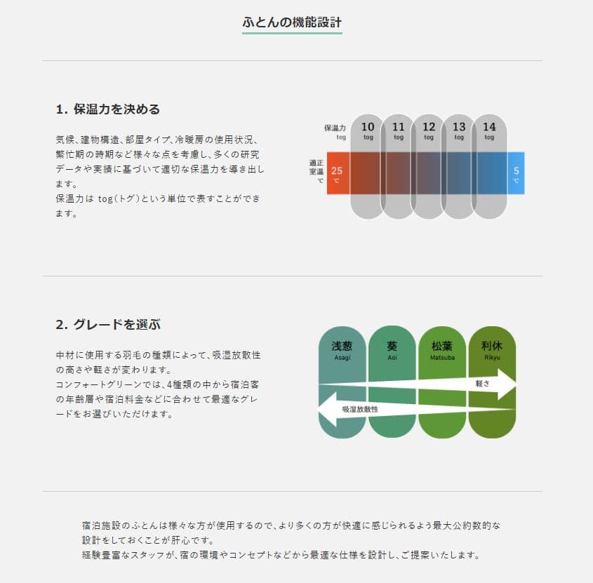 COMFORT GREEN 業務用羽毛掛け布団ダブル190×210
