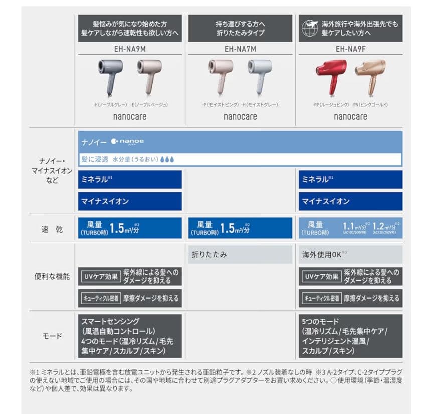 クリスマスセール　パナソニック ヘアドライヤー EH-NA7M-P ピンク
