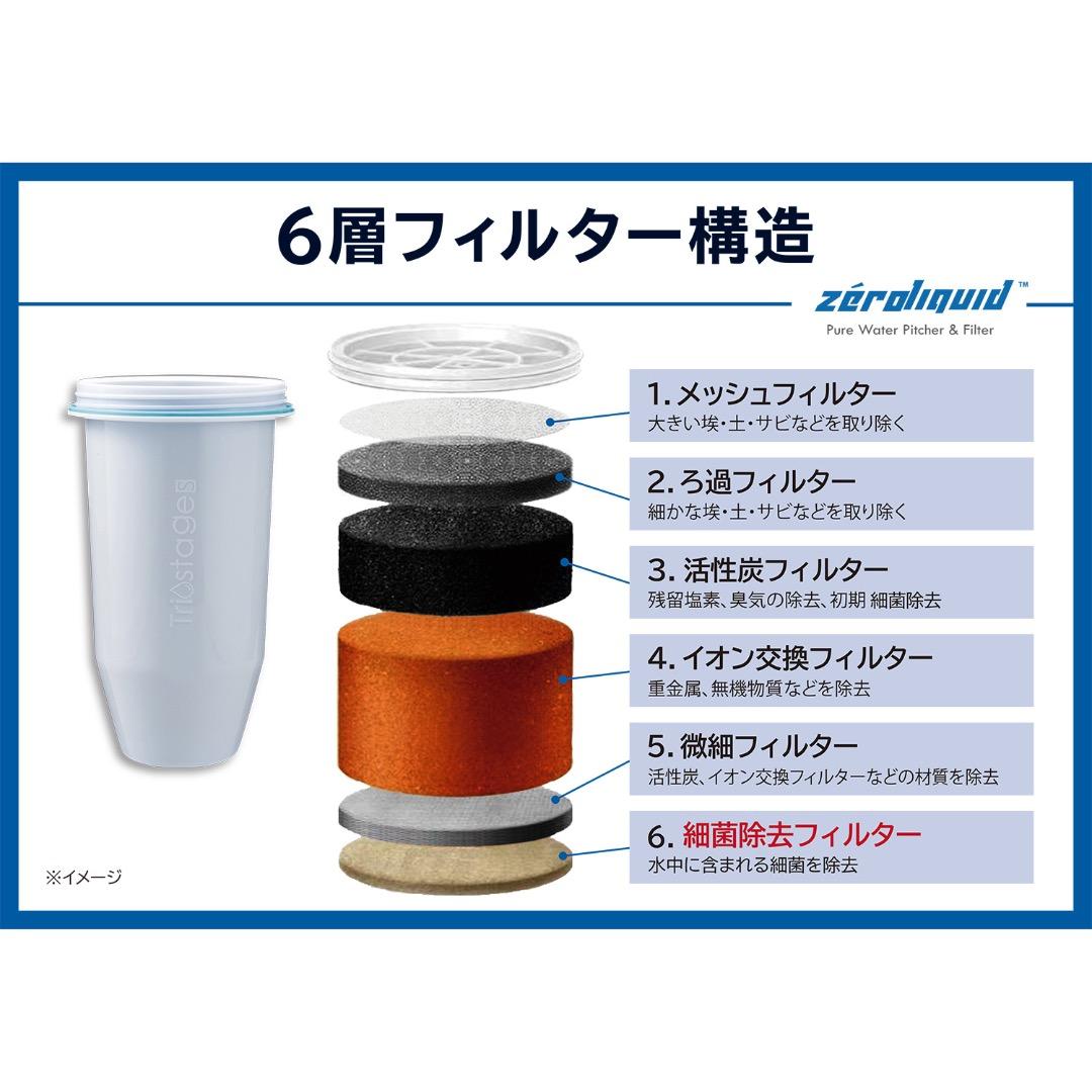 ＺＥＲＯピッチャー＊６層浄水フィルター搭載 素材の味を引き立てる純水を