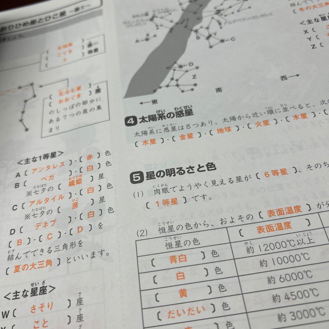 ああ　サピックス　SAPIX 4年　理科　重要暗記教材‼️一年分フルセット　希少