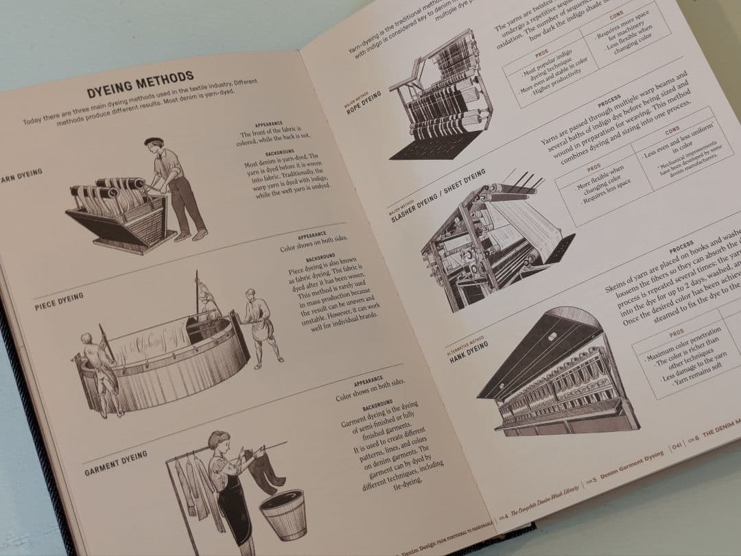 【新品】The Denim Manual : Fashionary / デニム