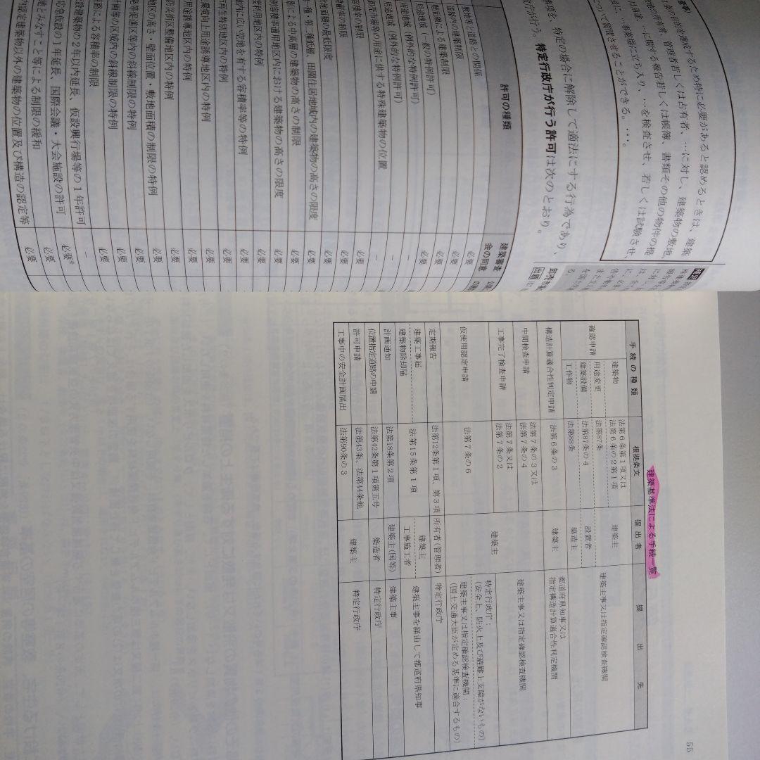 2022年 日建学院　2022年 2023年 総合資格　1級建築士 学科教材