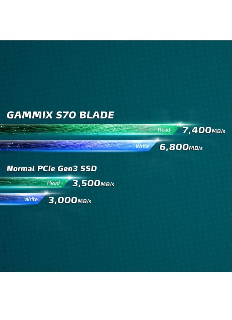 グラフィックボード・グラボ・ビデオカード XPG SSD 1TB GAMMIX S70 BLADE PCIe Gen4x4