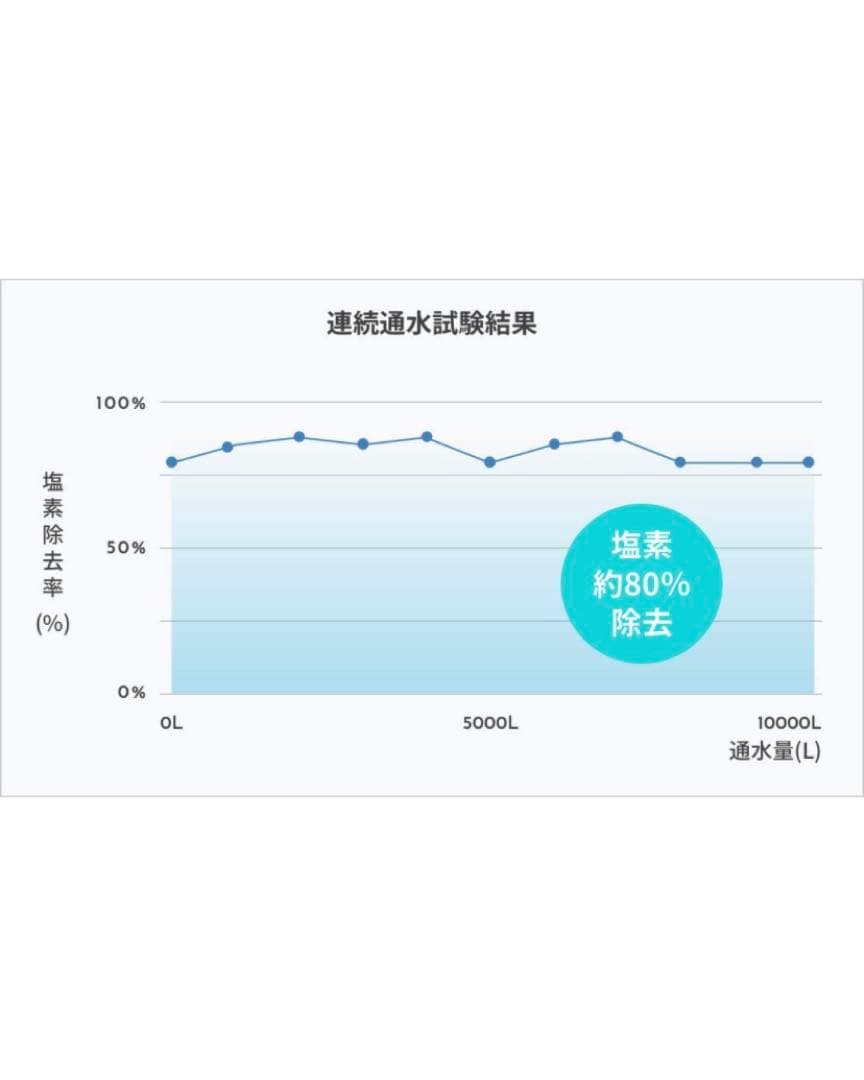 ミラブルプラス ウルトラファインミスト シャワーヘッド