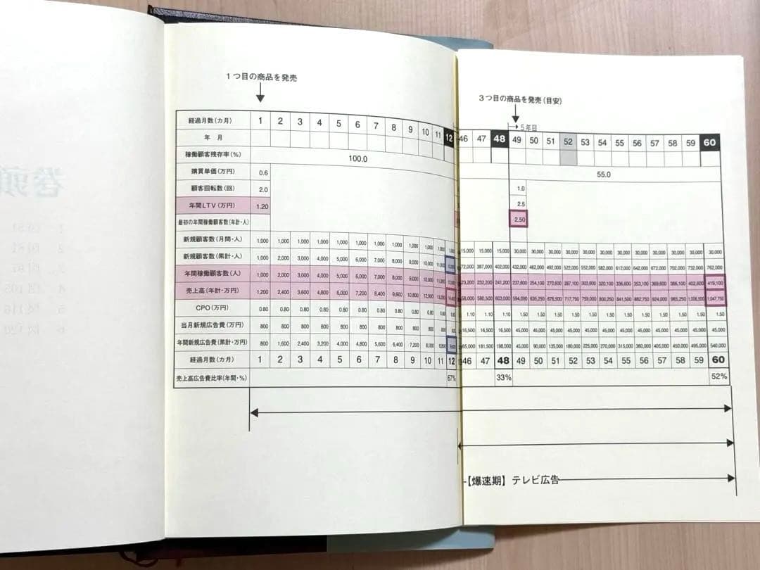 100億マニュアル ロケット・マーケティング 巻頭資料付き