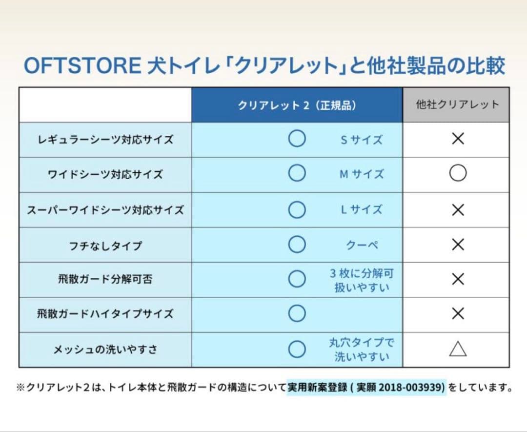 犬用トイレ 飛散ガード クリアレットワイドシーツ メッシュトレー 犬 イヌ