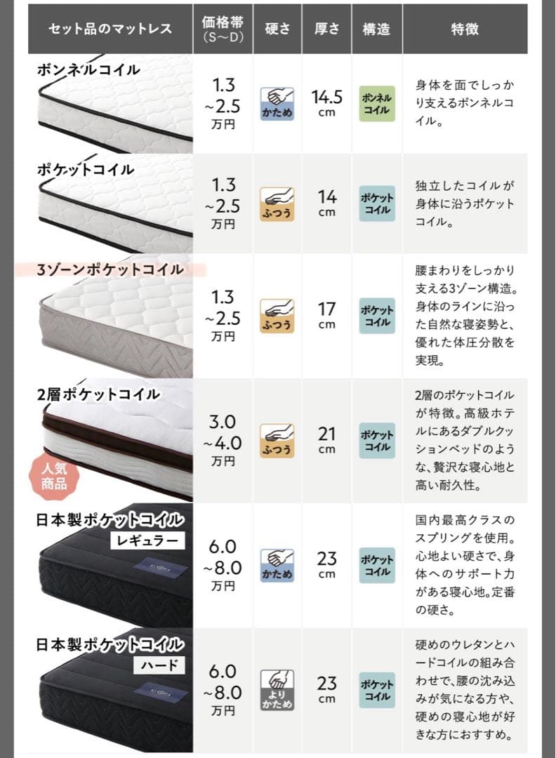 Rasik 3ゾーンポケットコイルマットレス　SD