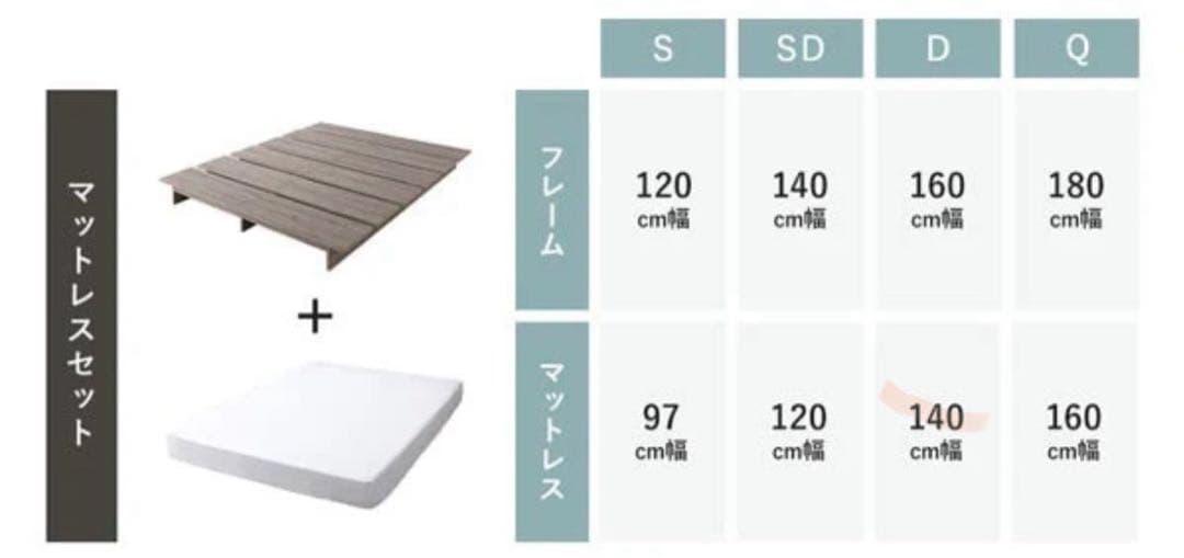 Rasik 3ゾーンポケットコイルマットレス　SD