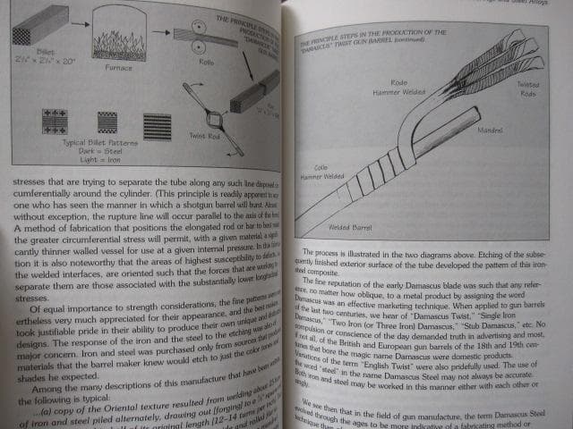 洋書 A ls Handbook for Arms Collectors