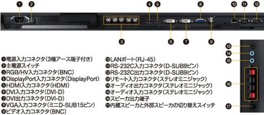 ☆中古美品☆　日本電気 NEC V652　65インチ　大型ディスプレイモニター