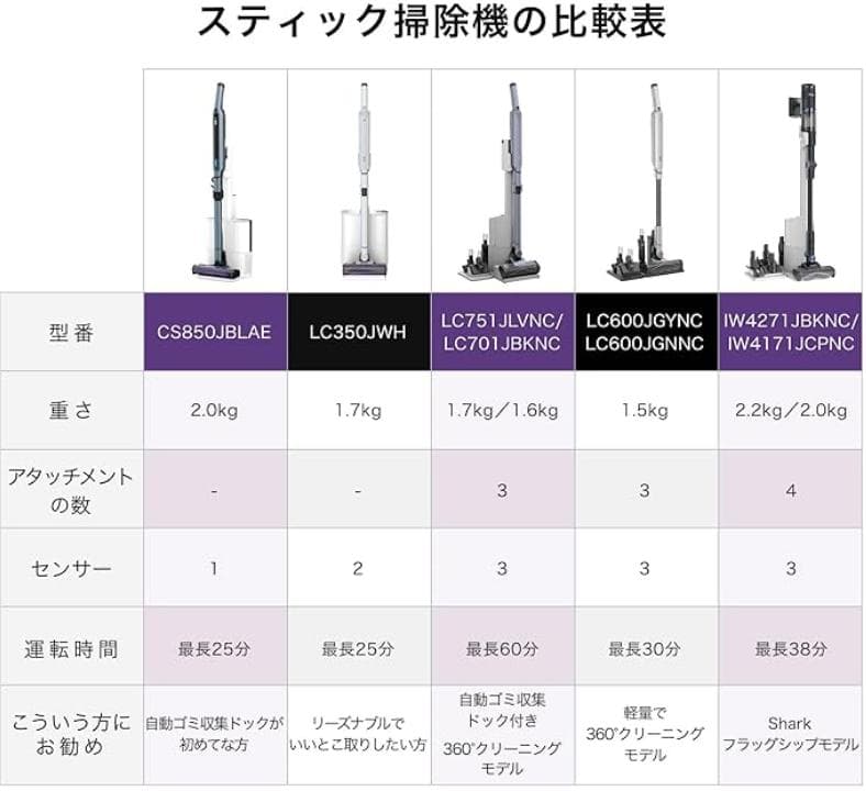 新品 シャーク 最上位モデル CS850JBLAE 自動ゴミ収集ドック付 iQ+