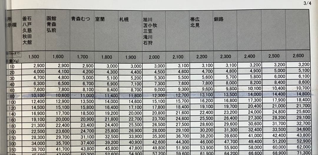 みかん　スロット　沖ドキDUO 30 無段階ボリューム付　　実機