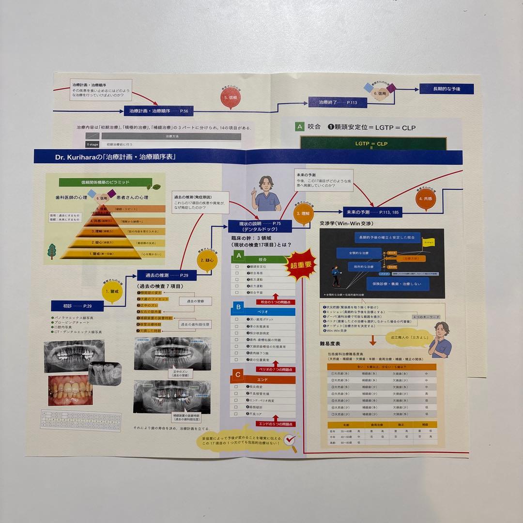 【裁断済み】若手臨床医サブノート 治療計画・治療順序編