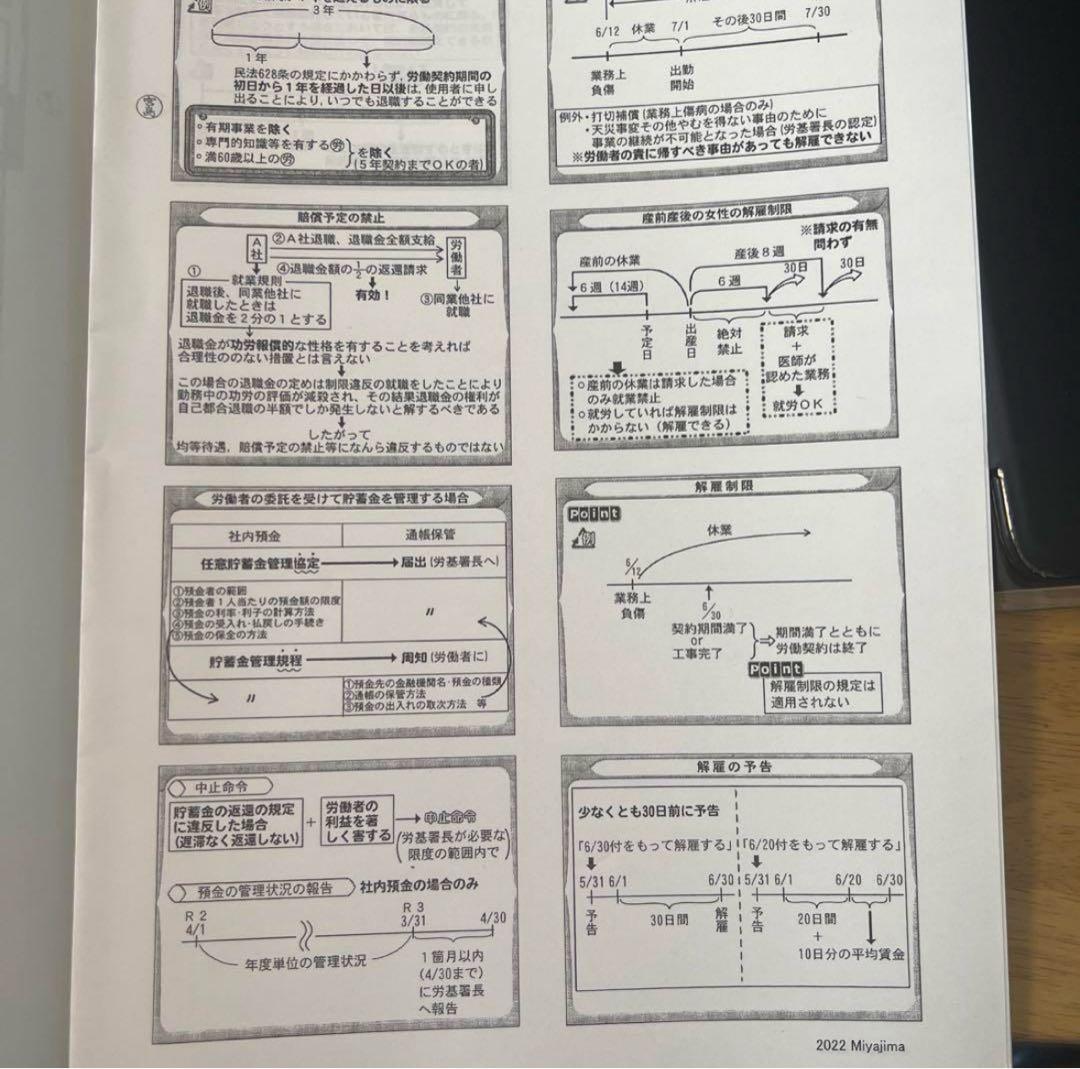 TAC 2022 社労士　総合本科生Plus 宮島講師　DVD