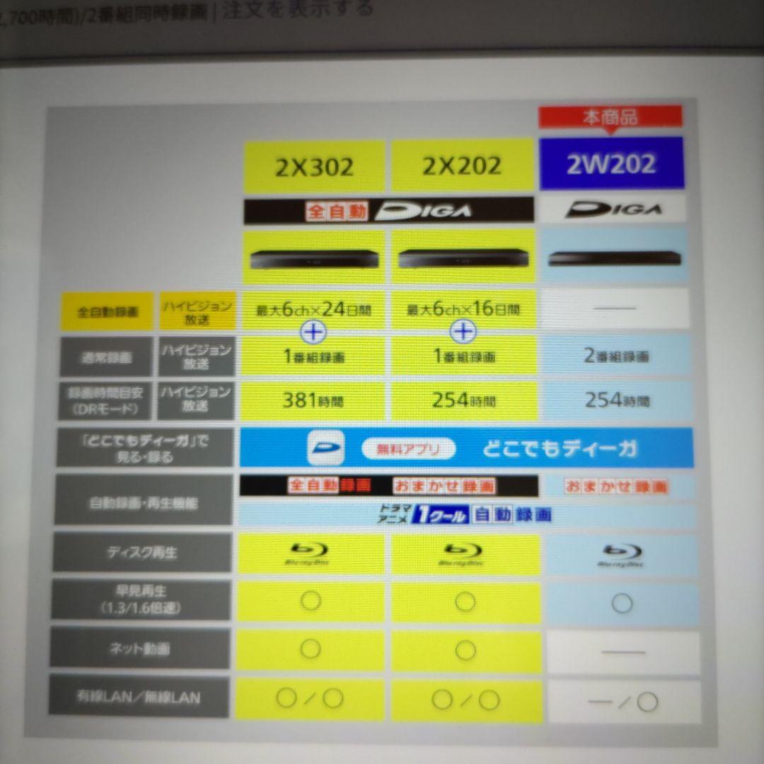 panasoniディーガ ブルーレイディスクレコーダー2TB