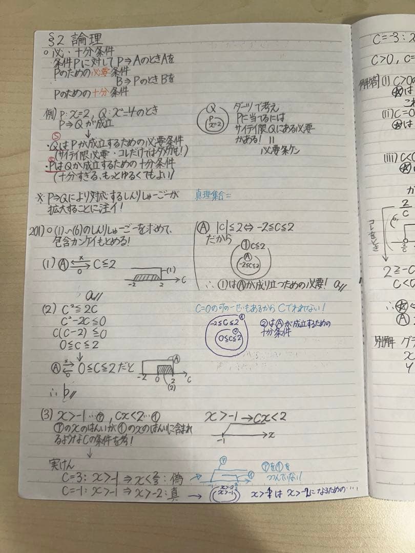 SEG 教材(Fクラス)