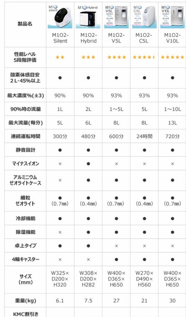アニオン 02酸素カプセル家庭用