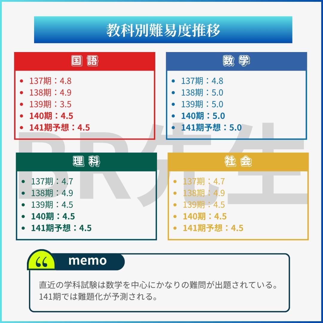 141期ボートレーサー試験完全予想問題第1-5弾［解答・解説付］