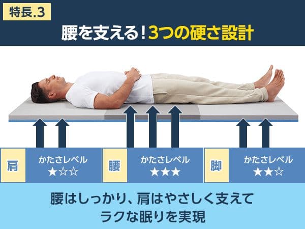 新品　トゥルースリーパー　エアフリー　三つ折り゙　シングル　かため