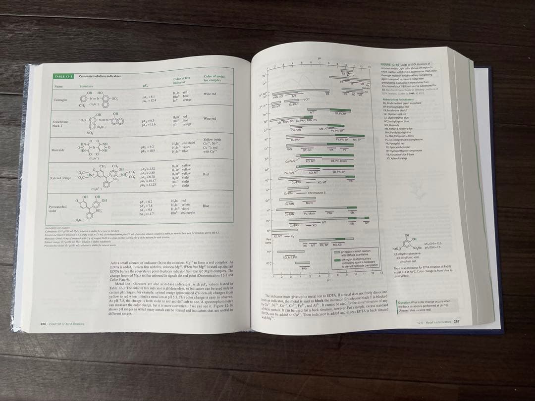 QUANTITATIVE CHEMICAL ANALYSIS ハリス分析化学