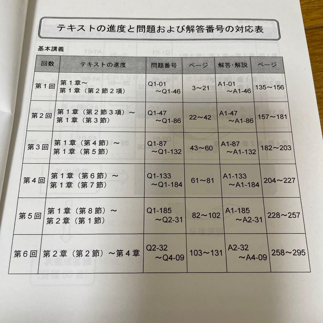 TAC中小企業診断士　2022年経営情報システムDVD付