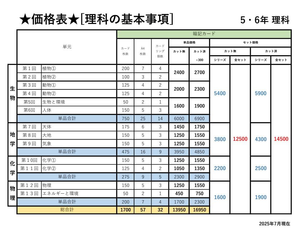 ☆大特価☆カット済 【中学受験】理科の基本事項 5・6年暗記カード フルセットb