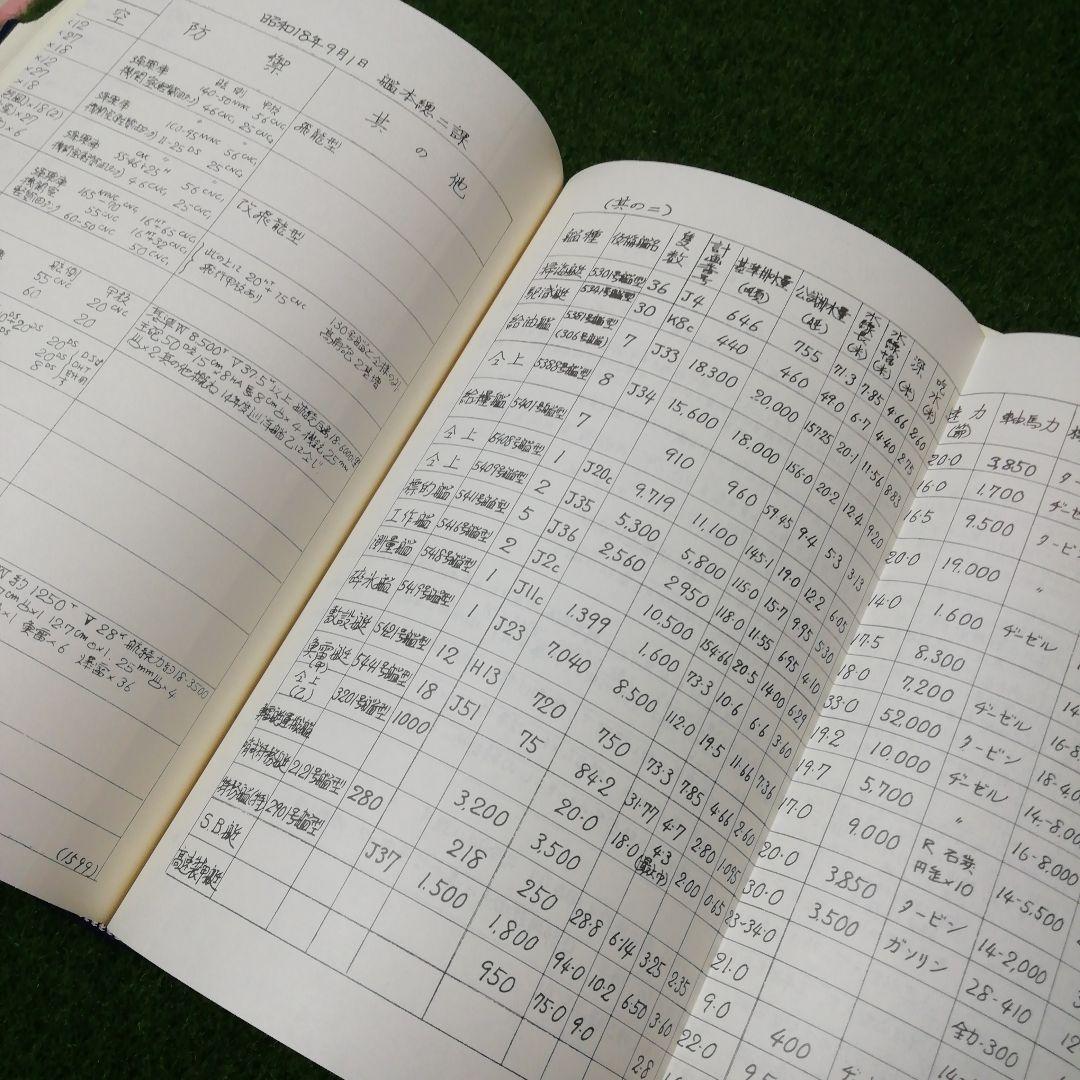 海軍造船技術概要 上下 2巻セット 今日の話題社