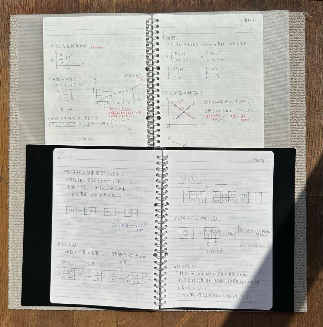 東京法経学院　土地家屋調査士　最短合格講座