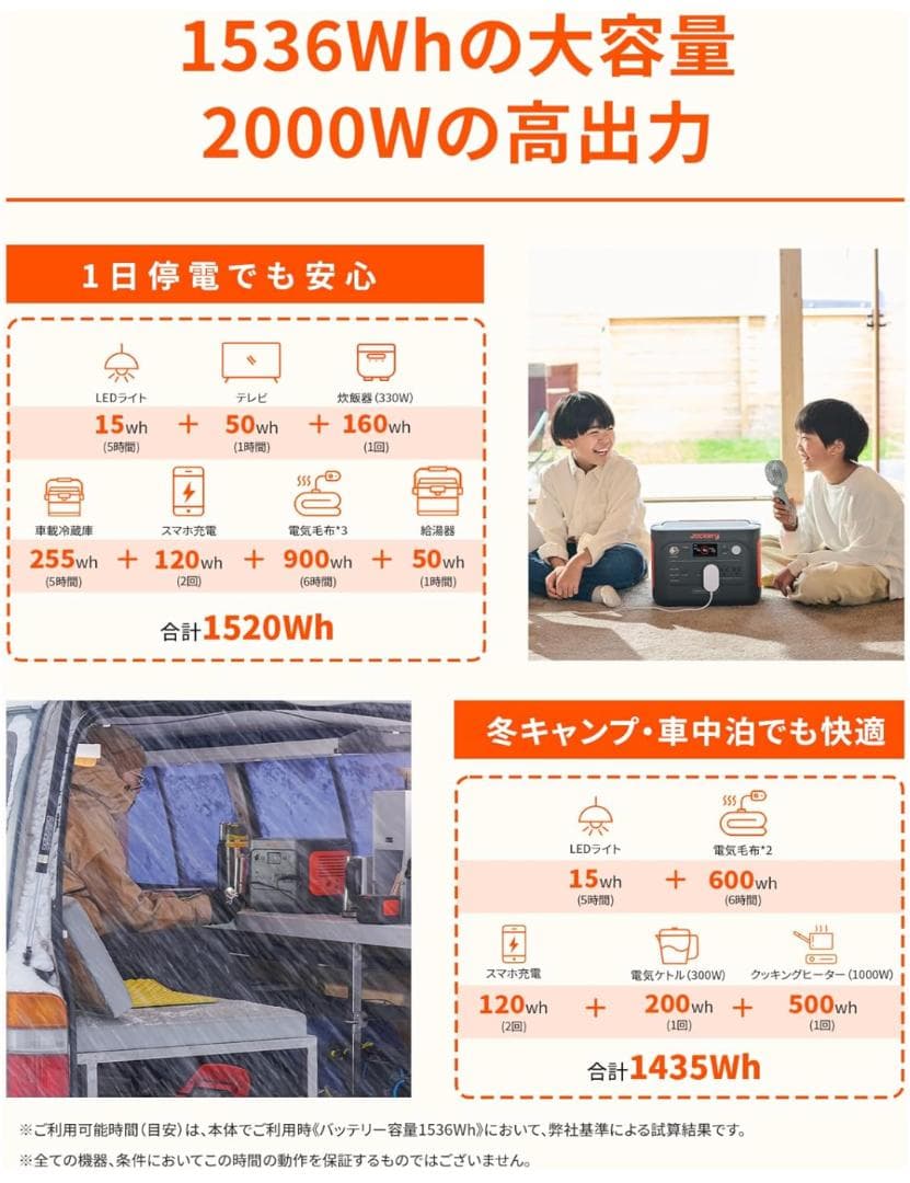 [未使用] Jackery ポータブル電源 1500 New 1536Wh
