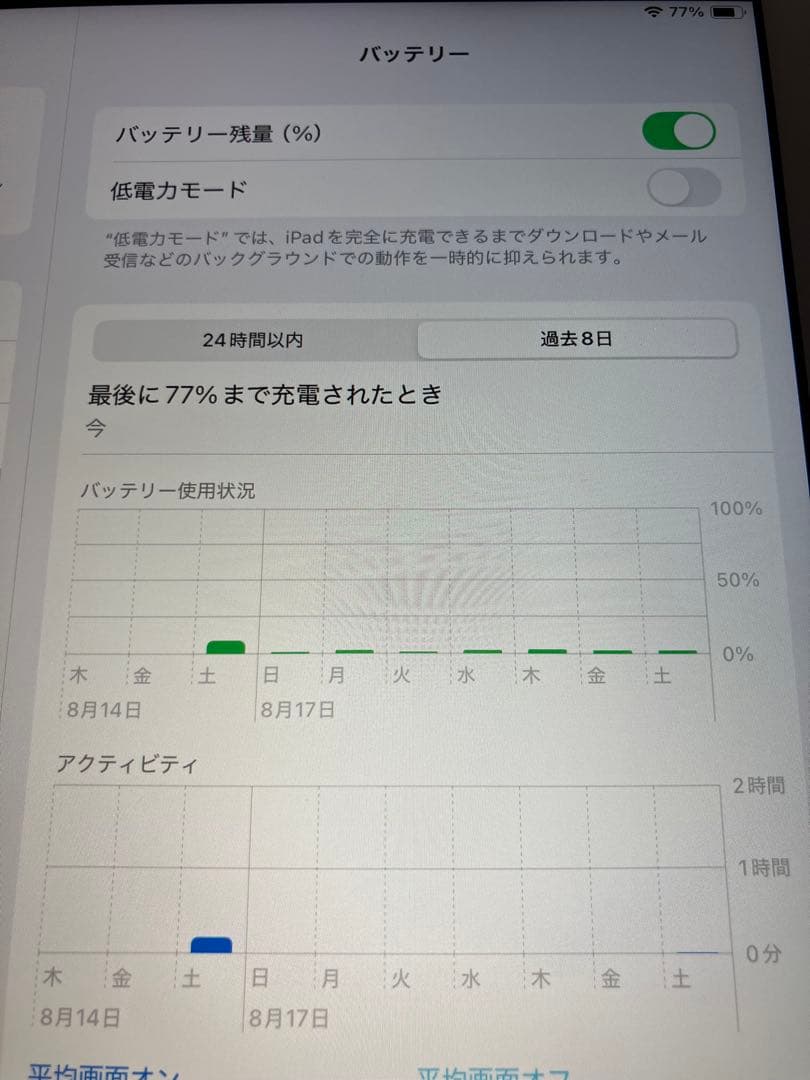 iPad 第8世代 32GB Wi-Fi MYLA2J/A(やや難あり)