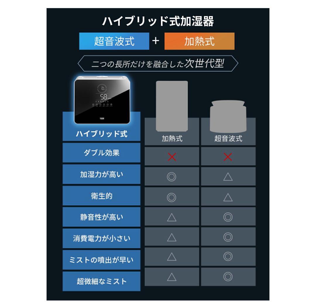 電源入らない！YUDOR ハイブリッド式加湿器 LH-2210