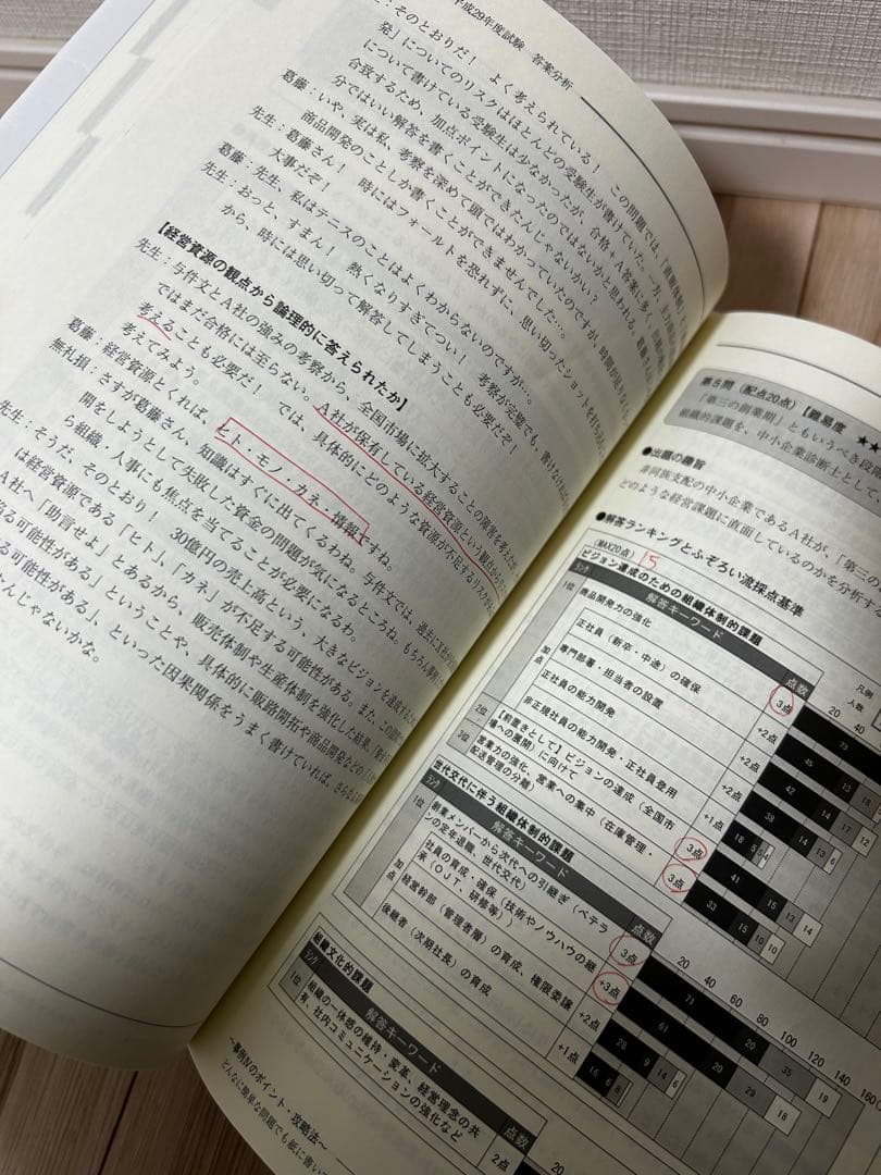 中小企業診断士　過去問題集など11冊セット