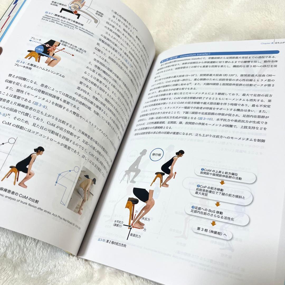 脳卒中の機能回復＆脳卒中の動作分析 セット