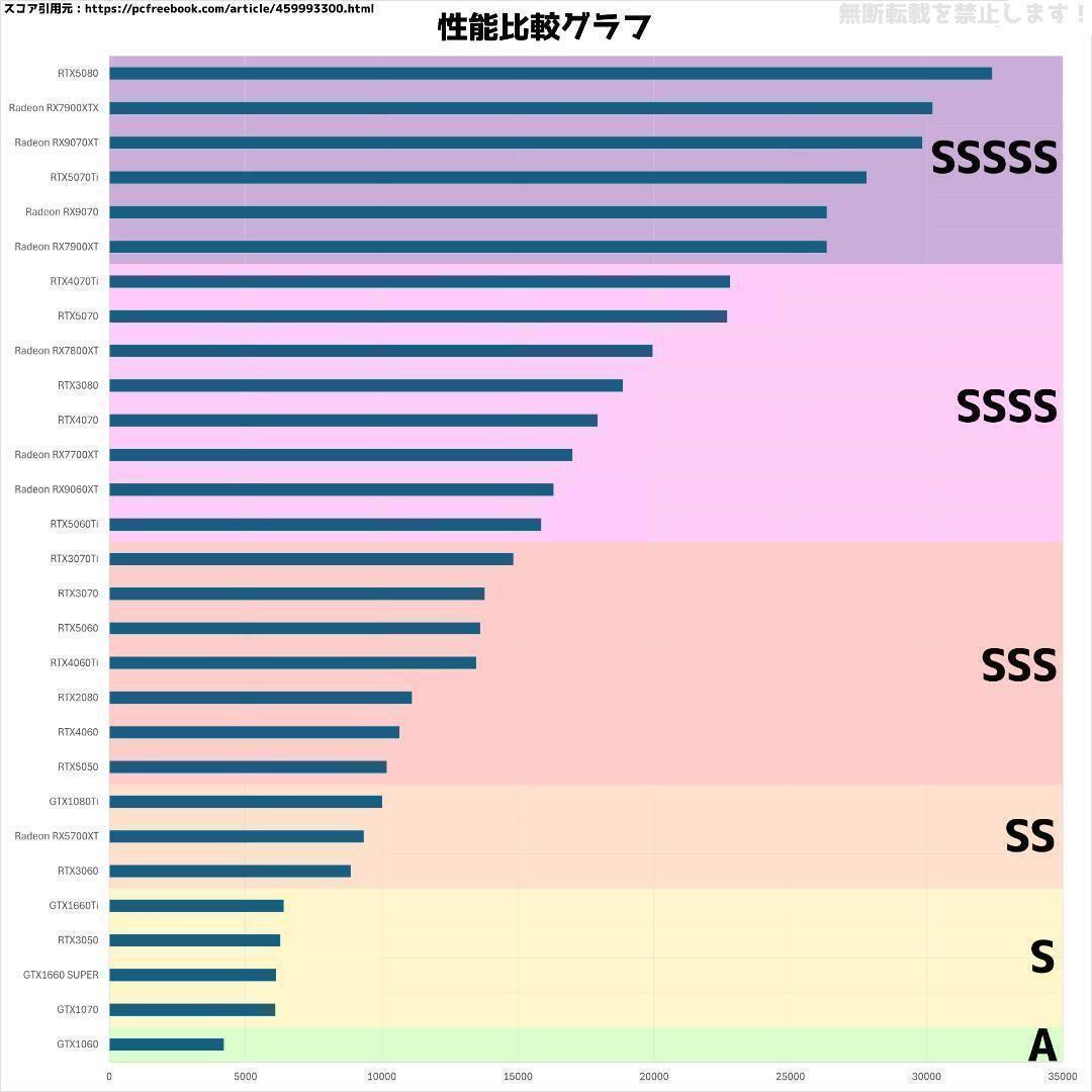 【即納激安ブラックモデル】RTX5050搭載ゲーミングPCフルセット✨R7新品