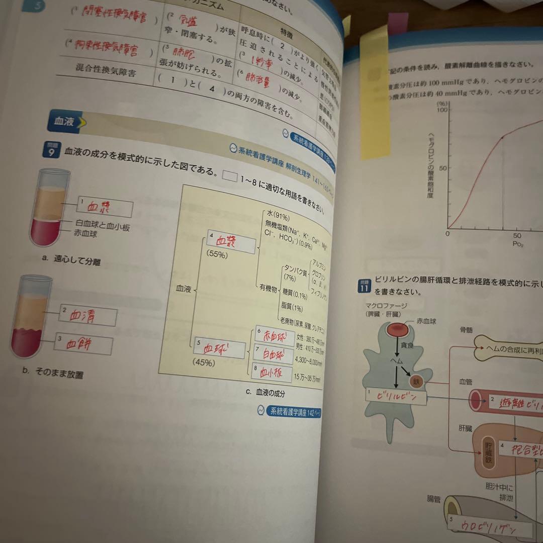 看護学 教科書　通信　大学