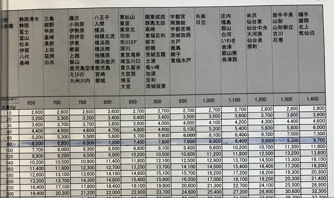R!e　 希少台　スロット　ケロット4 実機