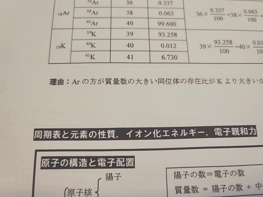 河合塾の大西先生による23年度最新版化学T基礎の化学プリント集　駿台　鉄緑会