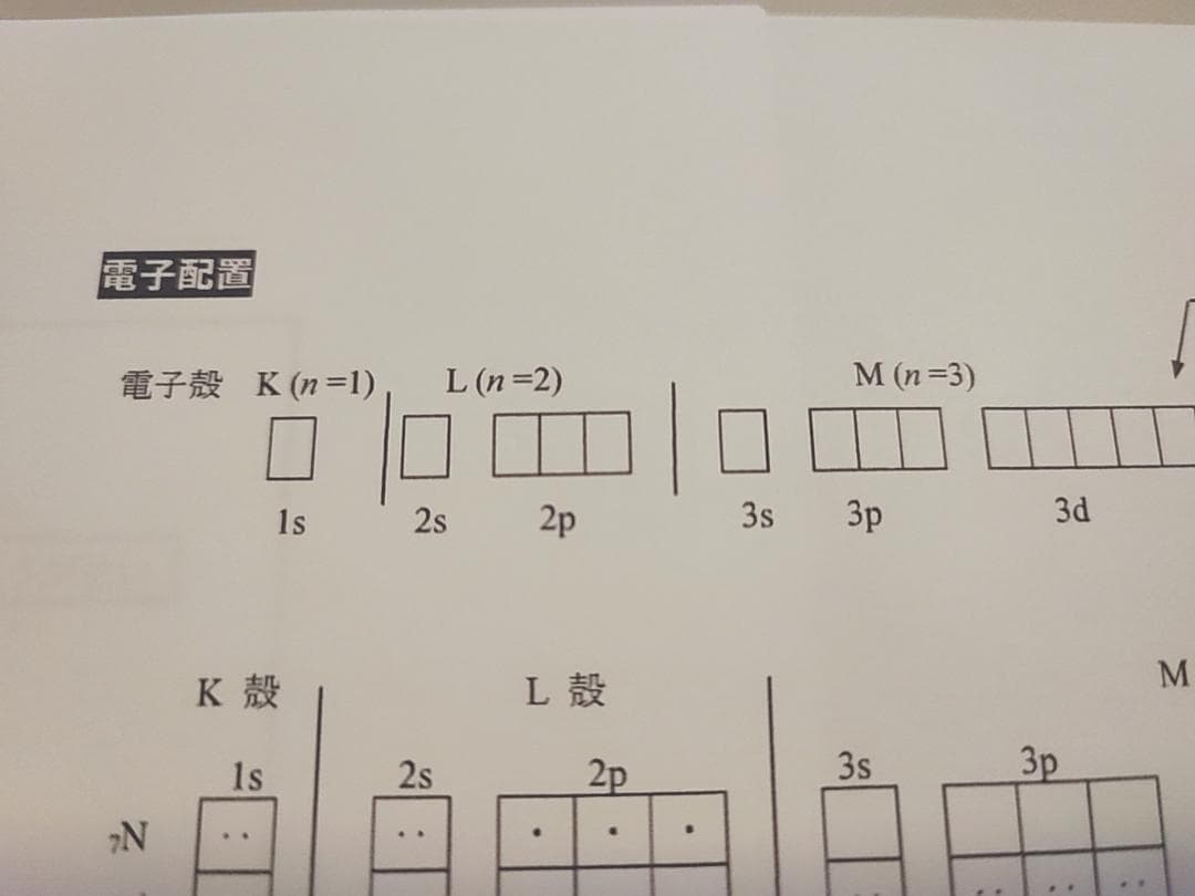 河合塾の大西先生による23年度最新版化学T基礎の化学プリント集　駿台　鉄緑会
