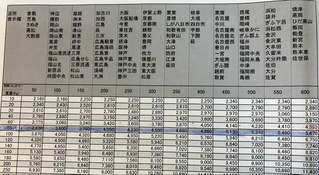 Nico@プロフ必読 スマスロ　L 革命機　ヴァルブレイブ 実機